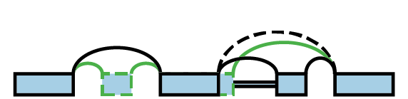 experimental splicegraph