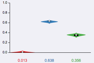 Single PSI Violin Plot