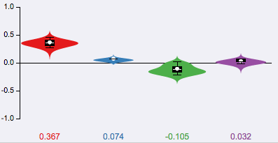 Violin boxplot